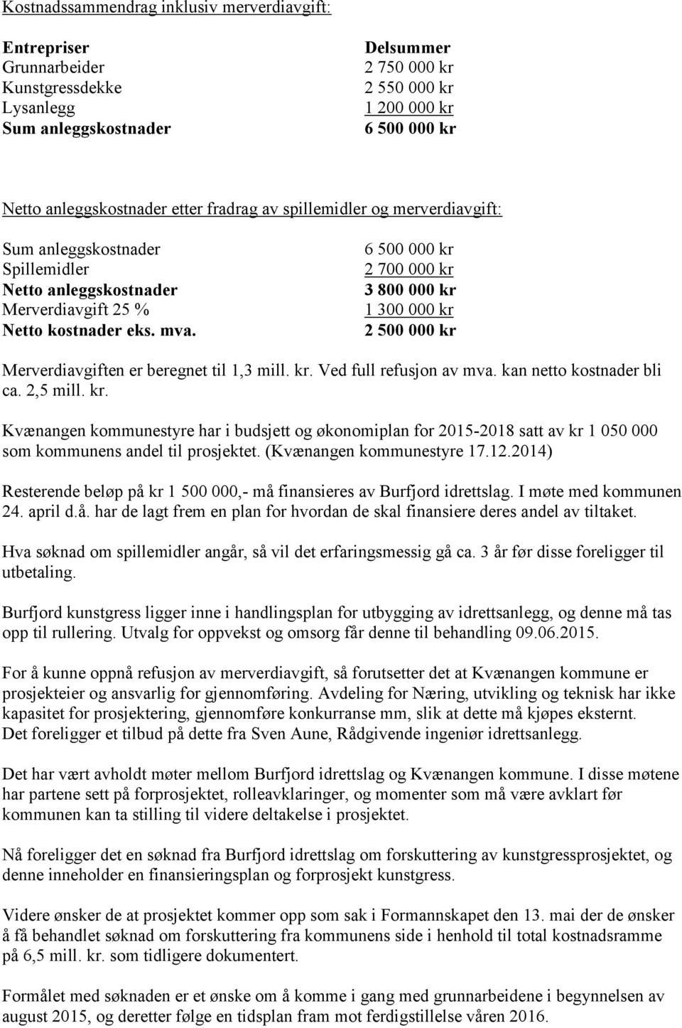 6 500 000 kr 2 700 000 kr 3 800 000 kr 1 300 000 kr 2 500 000 kr Merverdiavgiften er beregnet til 1,3 mill. kr. Ved full refusjon av mva. kan netto kostnader bli ca. 2,5 mill. kr. Kvænangen kommunestyre har i budsjett og økonomiplan for 2015-2018 satt av kr 1 050 000 som kommunens andel til prosjektet.