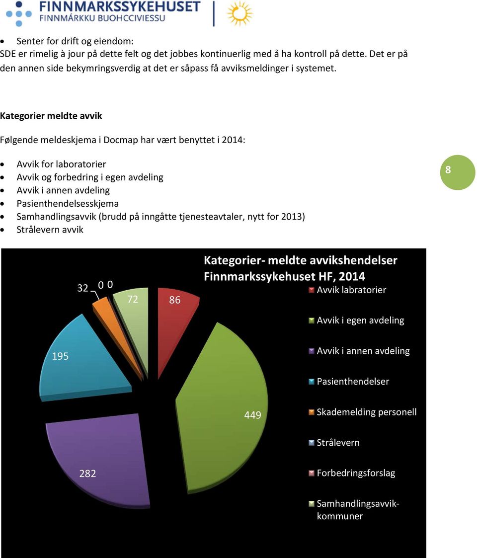 Kategorier meldte avvik Følgende meldeskjema i Docmap har vært benyttet i 2014: Avvik for laboratorier Avvik og forbedring i egen avdeling Avvik i annen avdeling