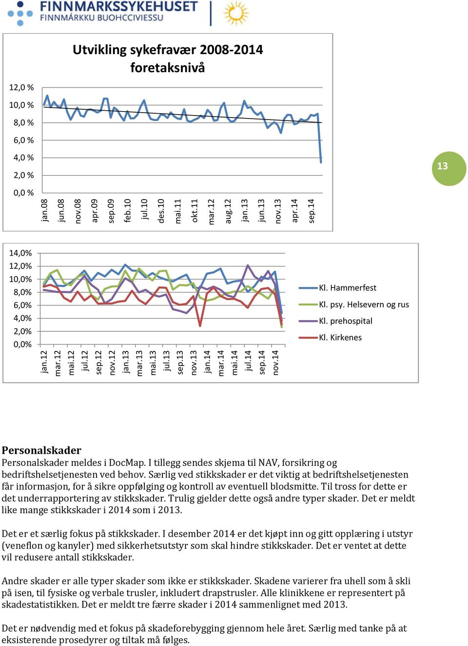 psy. Helsevern og rus Kl. prehospital Kl. Kirkenes Personalskader Personalskader meldes i DocMap. I tillegg sendes skjema til NAV, forsikring og bedriftshelsetjenesten ved behov.