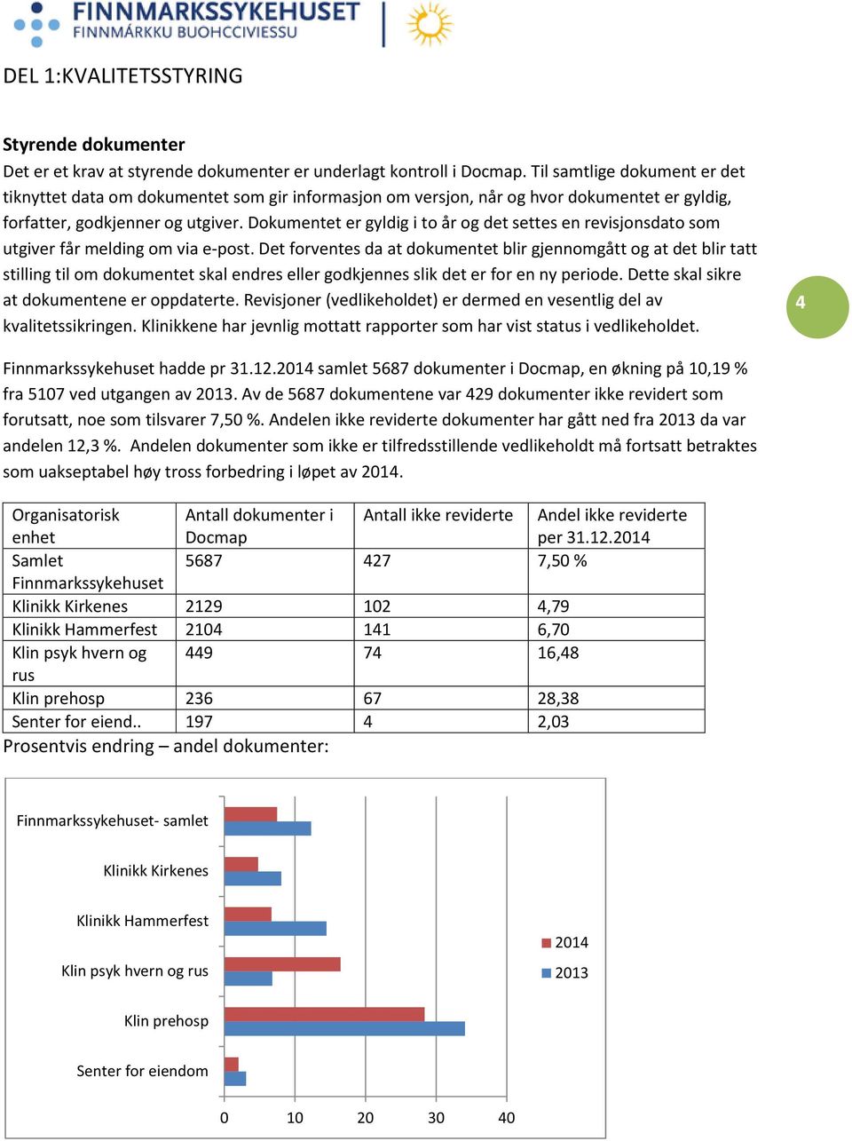 Dokumentet er gyldig i to år og det settes en revisjonsdato som utgiver får melding om via e-post.