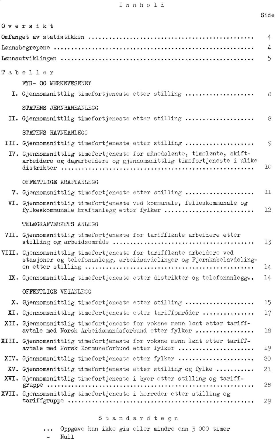 Gjennomsnittlig timefortjeneste for månedslonte, timelønte, skiftarbeidere og dagarbeidere og gjennomsnittlig timefortjeneste i ulike distrikter OOOOO... 10 OFFENTLIGE KRAFTANLEGG.. V.