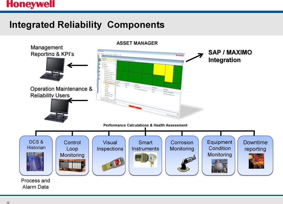 Assessment DCS & Historian Control Loop Monitoring Visual Inspections Smart Instruments