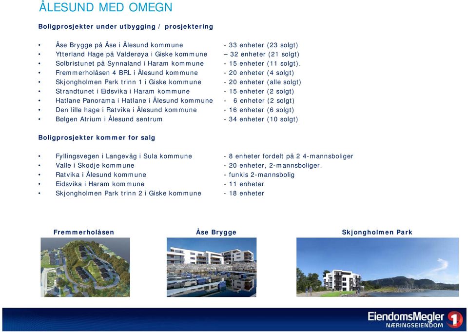 Fremmerholåsen 4 BRL i Ålesund kommune - 20 enheter (4 solgt) Skjongholmen Park trinn 1 i Giske kommune - 20 enheter (alle solgt) Strandtunet i Eidsvika i Haram kommune - 15 enheter (2 solgt) Hatlane