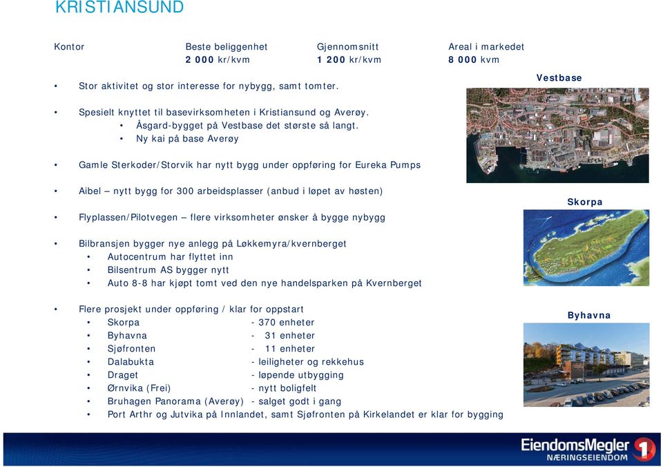 Ny kai på base Averøy Gamle Sterkoder/Storvik har nytt bygg under oppføring for Eureka Pumps Aibel nytt bygg for 300 arbeidsplasser (anbud i løpet av høsten) Flyplassen/Pilotvegen flere virksomheter