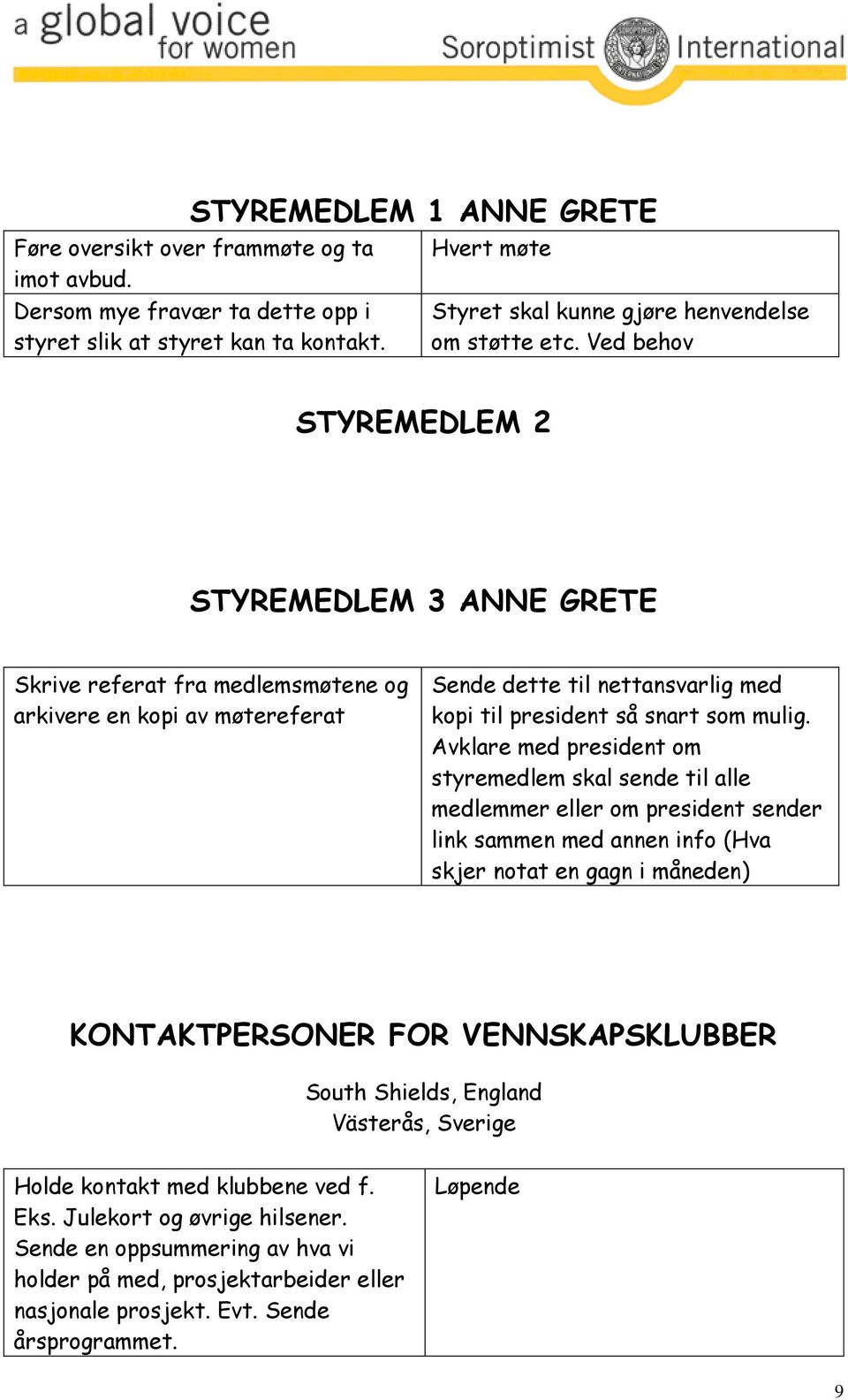 Ved behov STYREMEDLEM 2 STYREMEDLEM 3 ANNE GRETE Skrive referat fra medlemsmøtene og arkivere en kopi av møtereferat Sende dette til nettansvarlig med kopi til president så snart som mulig.