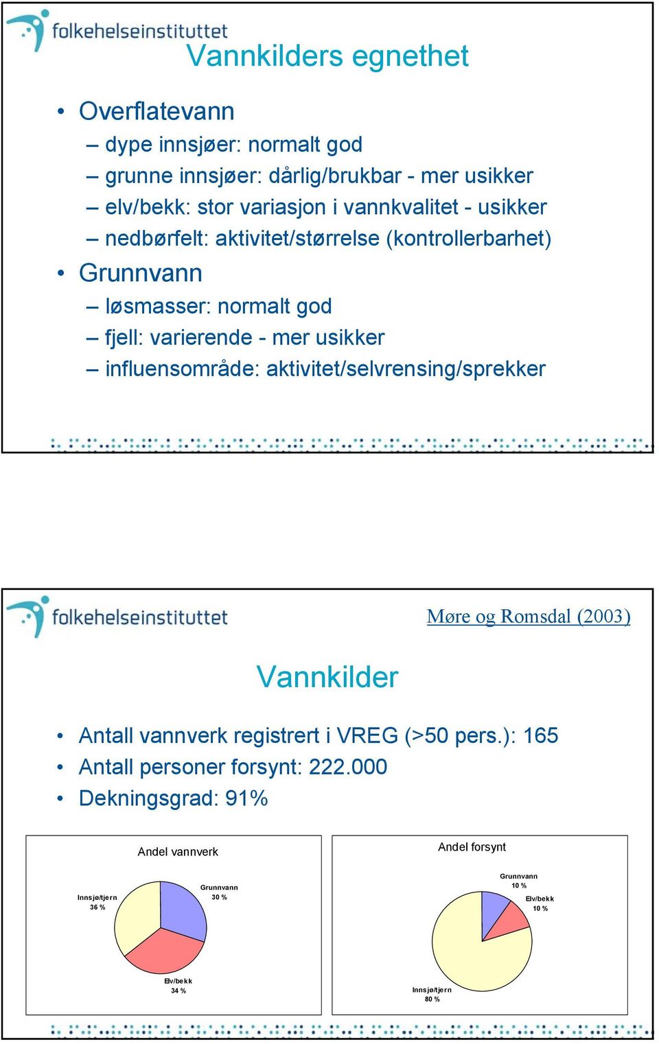 influensområde: aktivitet/selvrensing/sprekker Møre og Romsdal (2003) Vannkilder Antall vannverk registrert i VREG (>50 pers.