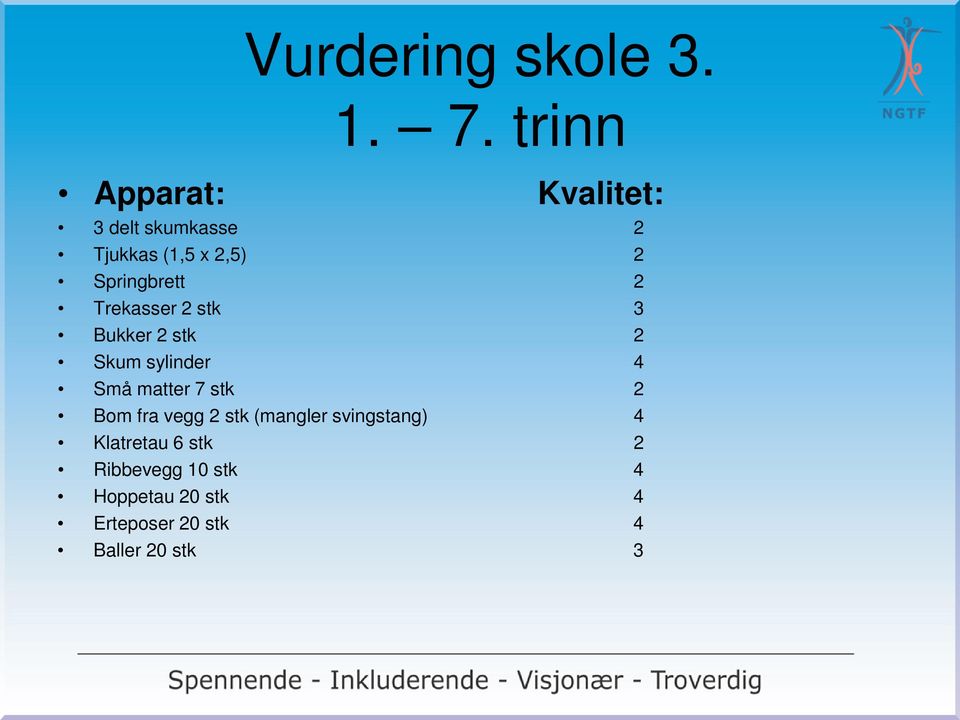 Springbrett 2 Trekasser 2 stk 3 Bukker 2 stk 2 Skum sylinder 4 Små matter 7