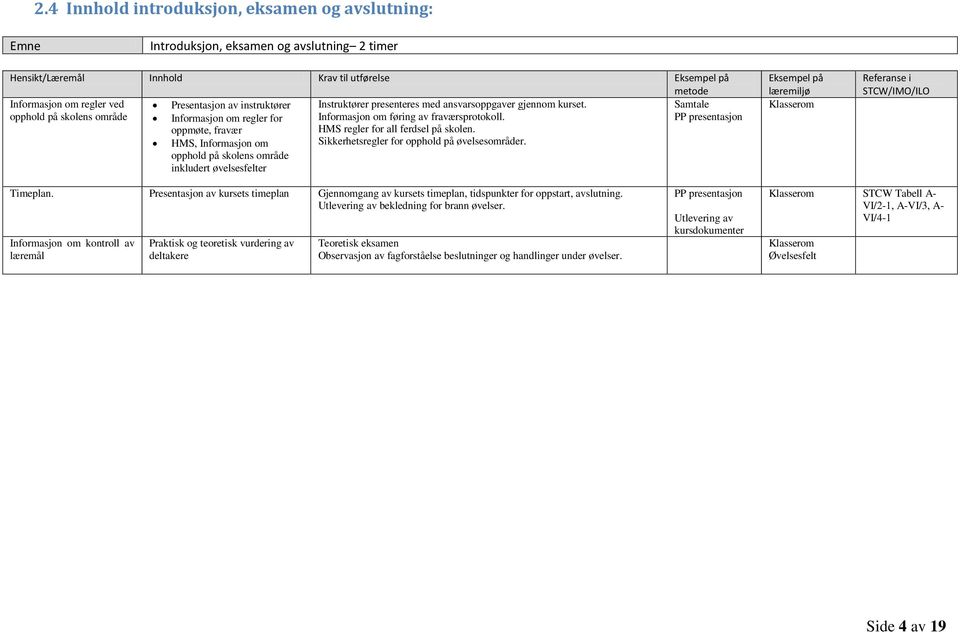 kurset. Informasjon om føring av fraværsprotokoll. HMS regler for all ferdsel på skolen. Sikkerhetsregler for opphold på øvelsesområder. STCW/IMO/ILO Timeplan.