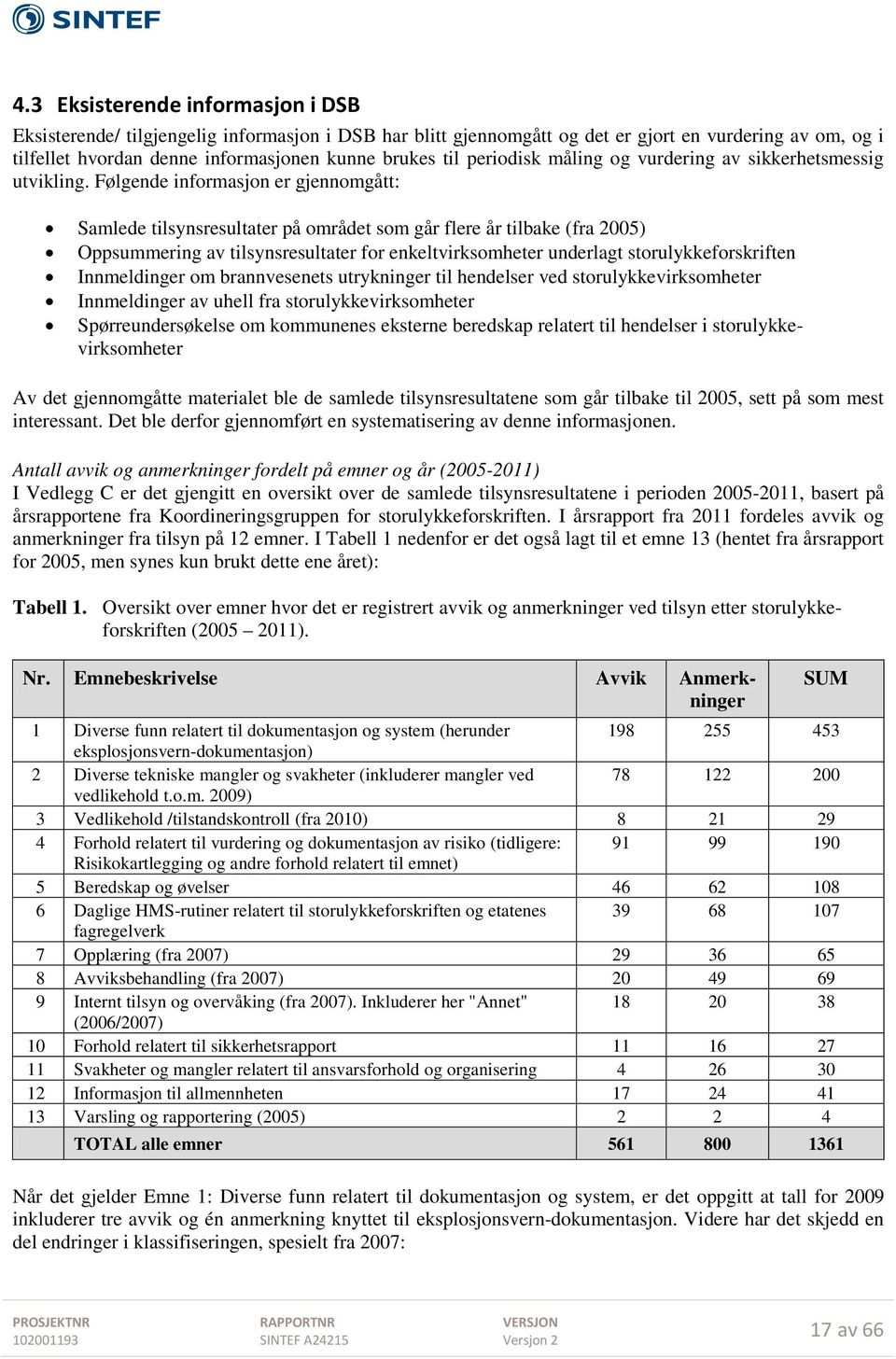 Følgende informasjon er gjennomgått: Samlede tilsynsresultater på området som går flere år tilbake (fra 2005) Oppsummering av tilsynsresultater for enkeltvirksomheter underlagt storulykkeforskriften