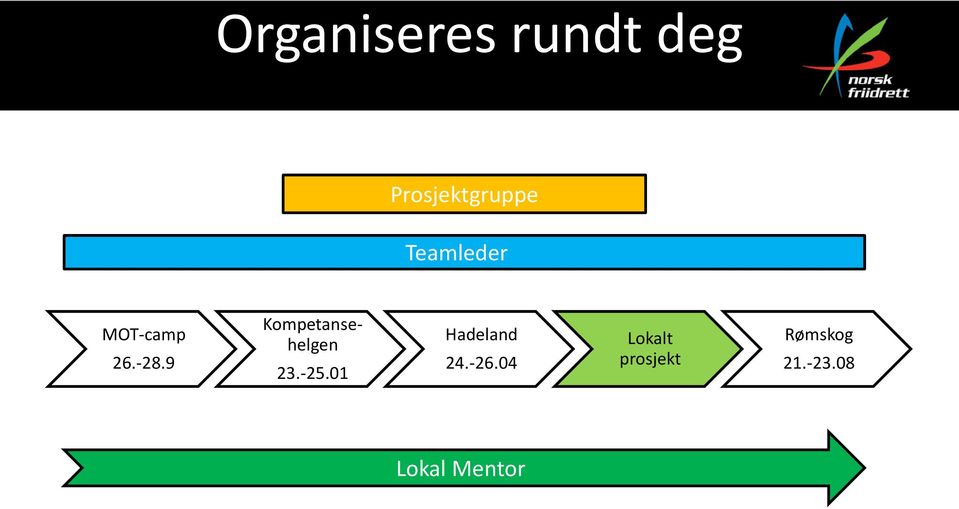 9 Kompetansehelgen 23.-25.