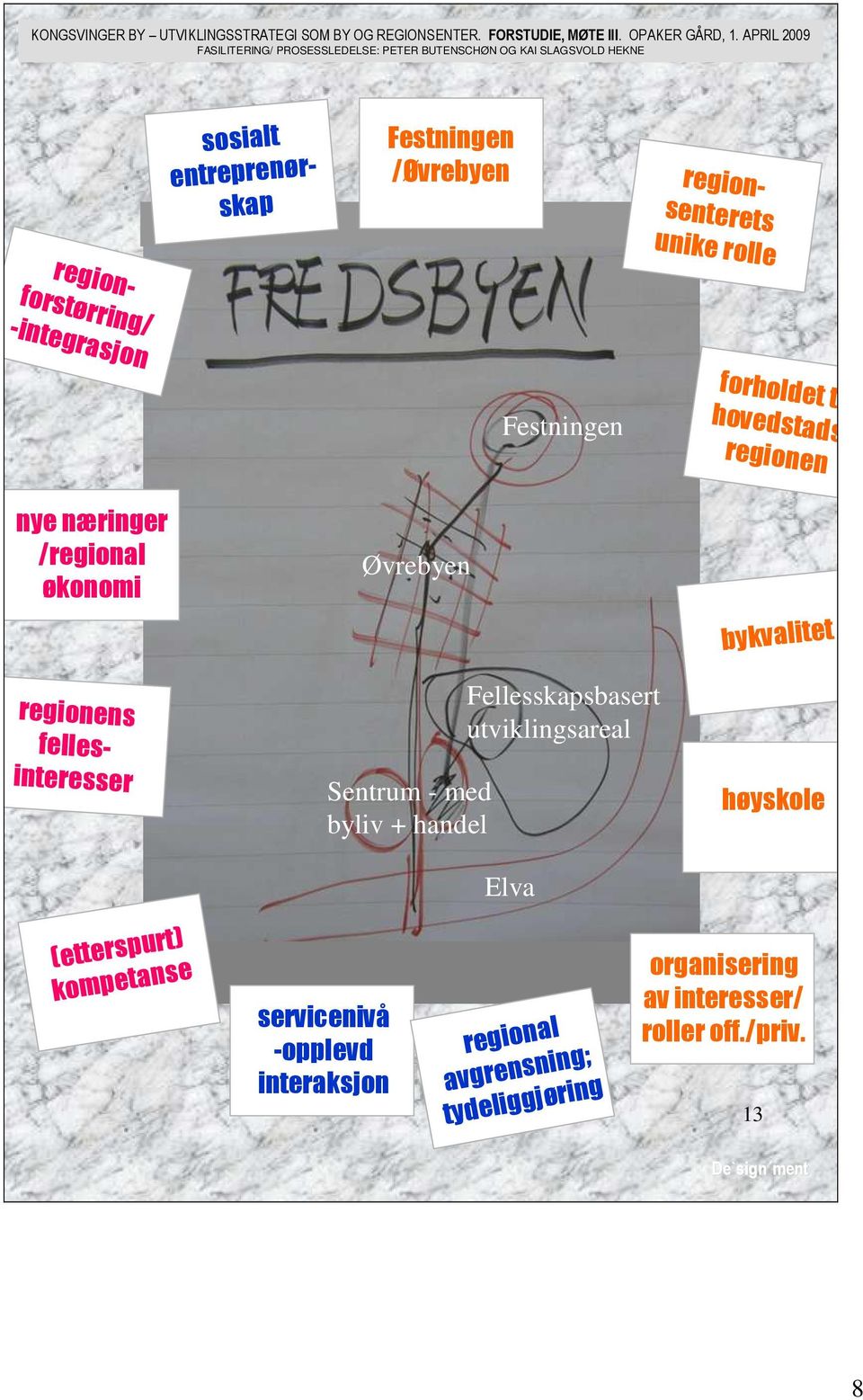 regionens fellesinteresser regionforstørring/ -integrasjon Festningen forholdet til hovedstads regionen nye næringer /regional økonomi Øvrebyen bykvalitet