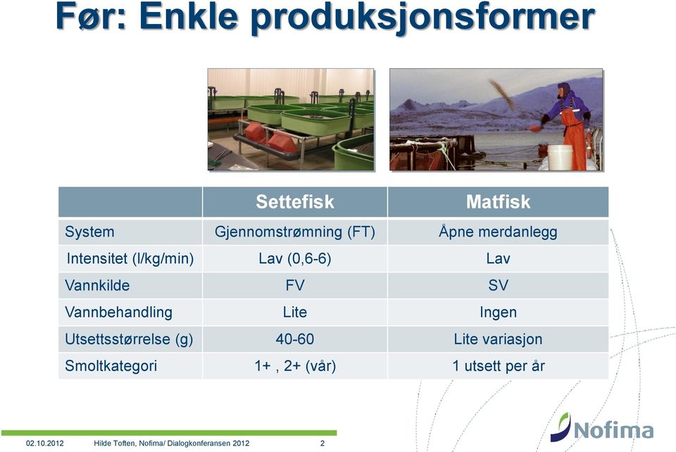 Vannbehandling Lite Ingen Utsettsstørrelse (g) 40-60 Lite variasjon