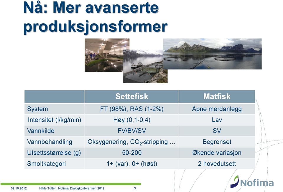 Oksygenering, CO 2 -stripping Begrenset Utsettsstørrelse (g) 50-200 Økende variasjon