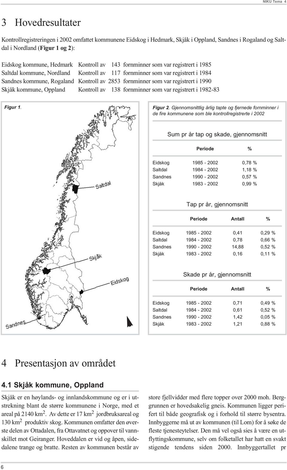 Skjåk kommune, Oppland Kontroll av 138 fornminner som var registrert i 1982-83 Figur 1. Figur 2.