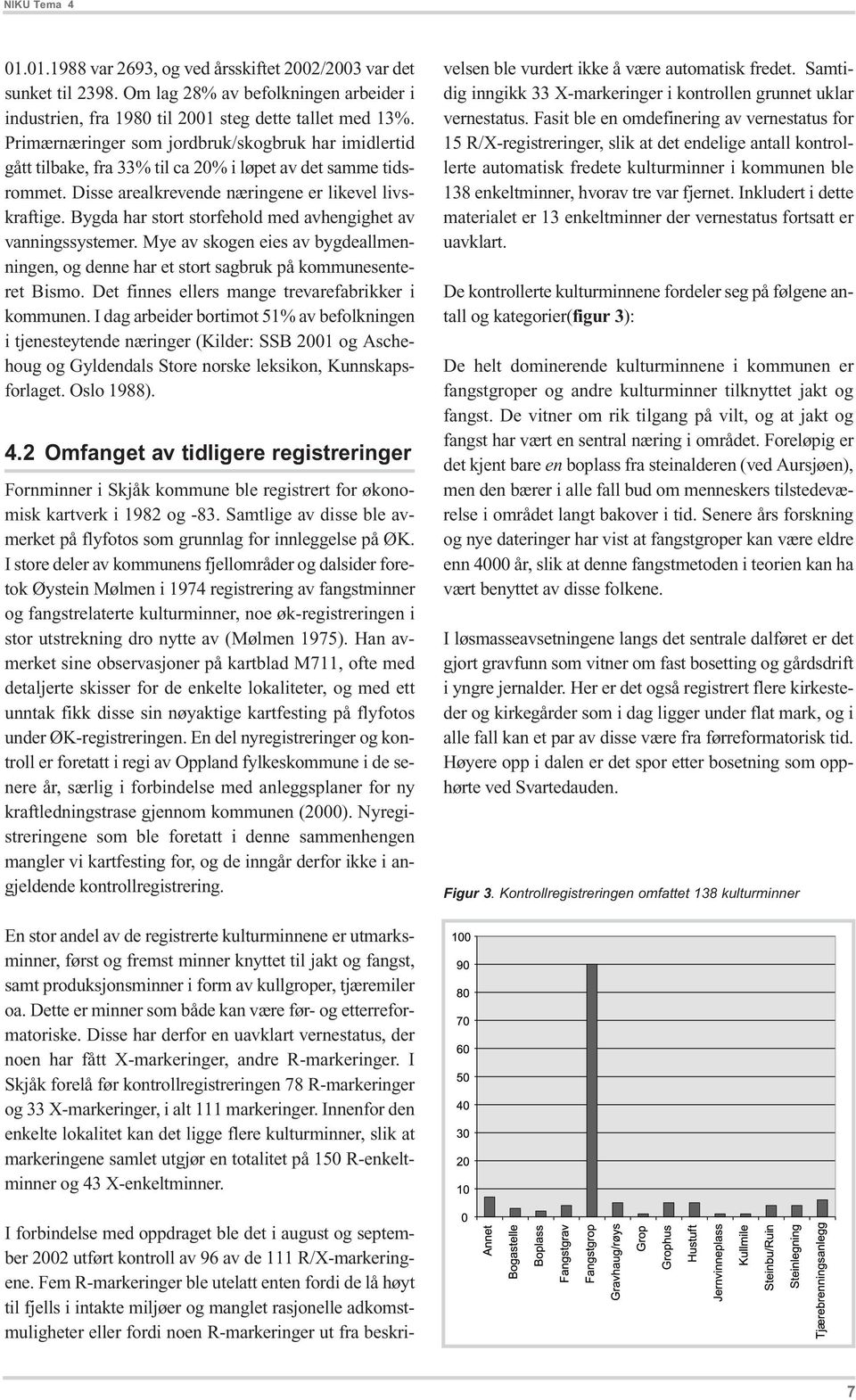 Bygda har stort storfehold med avhengighet av vanningssystemer. Mye av skogen eies av bygdeallmenningen, og denne har et stort sagbruk på kommunesenteret Bismo.