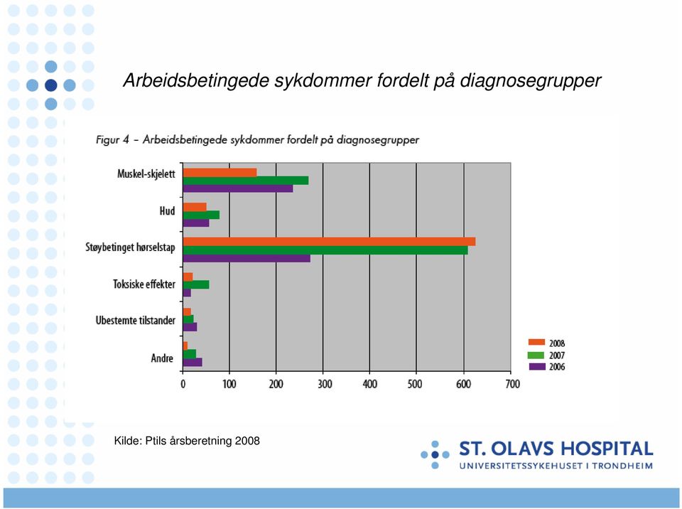 diagnosegrupper