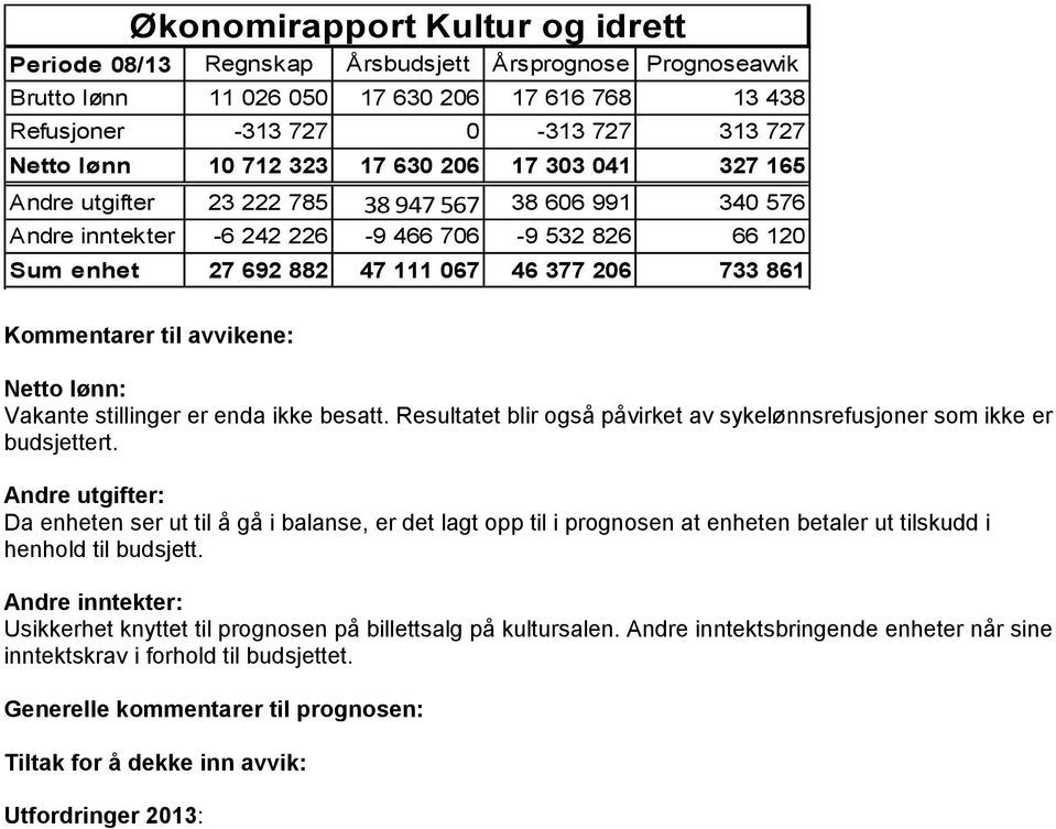 Kommentarer til avvikene: Netto lønn: Vakante stillinger er enda ikke besatt. Resultatet blir også påvirket av sykelønnsrefusjoner som ikke er budsjettert.