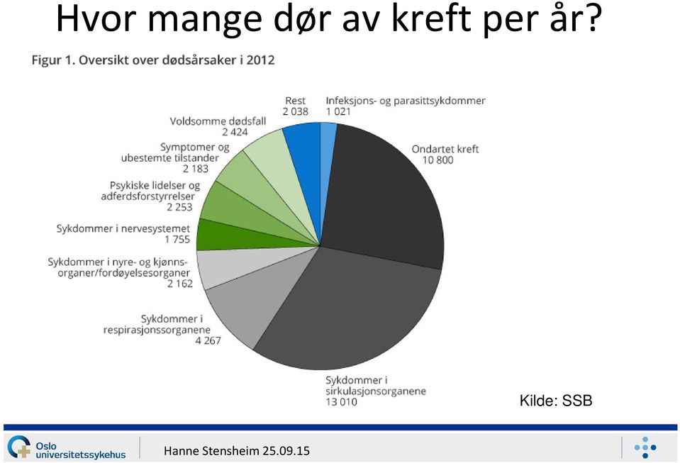 kreft per