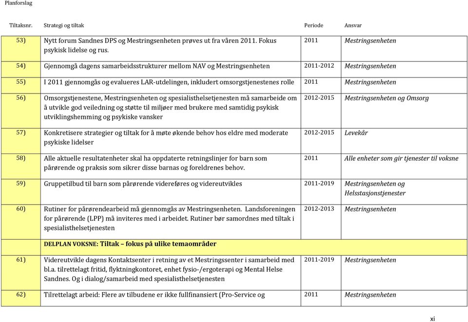 omsorgstjenestenes rolle 2011 Mestringsenheten 56) Omsorgstjenestene, Mestringsenheten og spesialisthelsetjenesten må samarbeide om å utvikle god veiledning og støtte til miljøer med brukere med