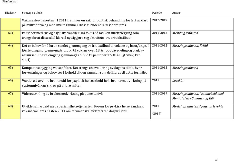 63) Personer med rus og psykiske vansker: Ha fokus på hvilken tilrettelegging som trengs for at disse skal klare å nyttiggjøre seg aktivitets- ev. arbeidstilbud.