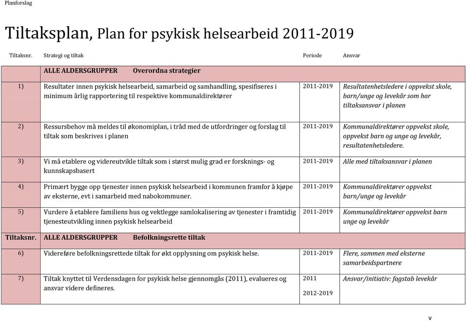 kommunaldirektører 2011-2019 Resultatenhetsledere i oppvekst skole, barn/unge og levekår som har tiltaksansvar i planen 2) Ressursbehov må meldes til økonomiplan, i tråd med de utfordringer og