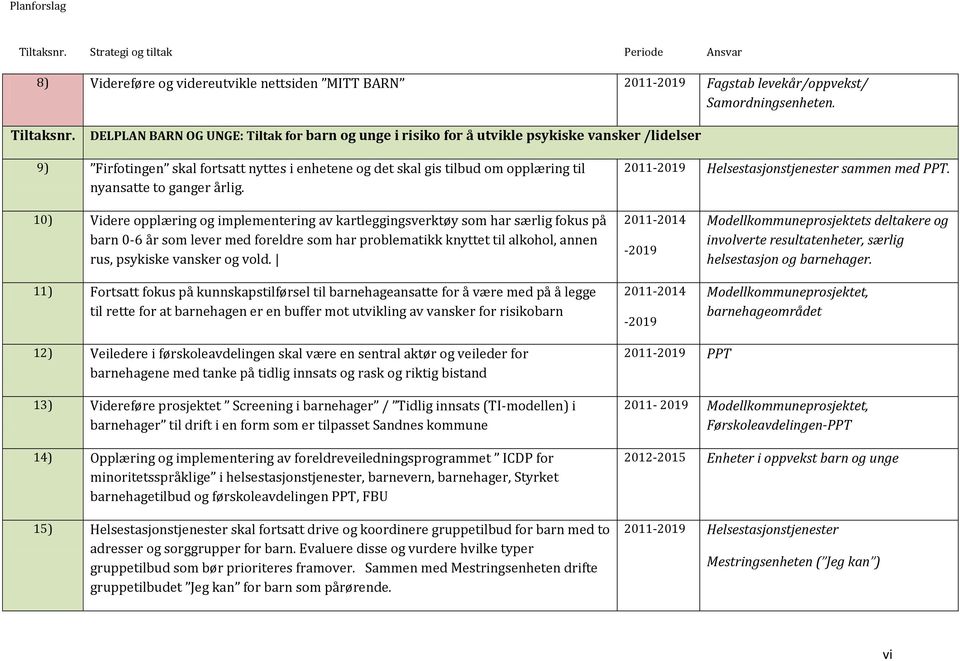 ganger årlig. 2011-2019 Helsestasjonstjenester sammen med PPT.