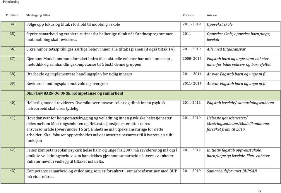 Sandnesprogrammet mot mobbing skal revideres.