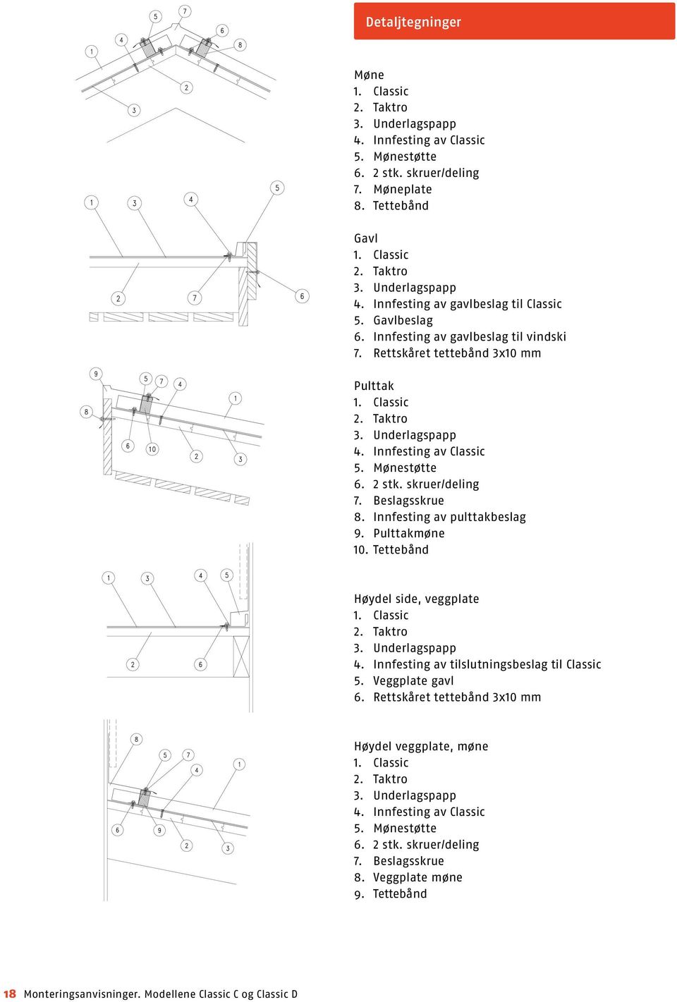 Beslagsskrue 8. Innfesting av pulttakbeslag 9. Pulttakmøne 10. Tettebånd Høydel side, veggplate 1. Classic 2. Taktro 3. Underlagspapp 4. Innfesting av tilslutningsbeslag til Classic 5.