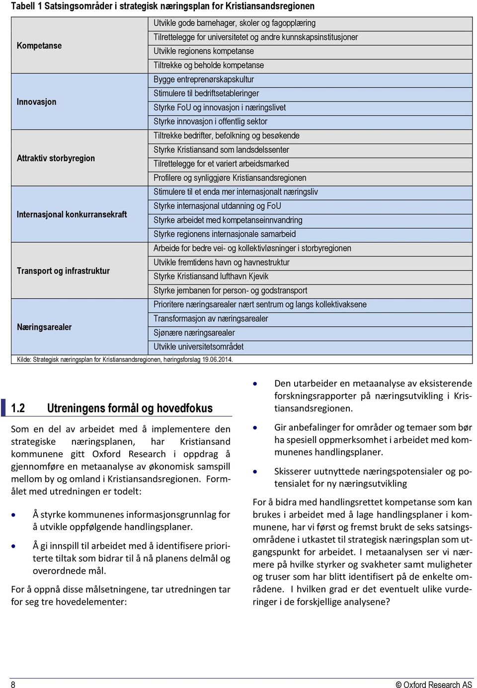 offentlig sektor Tiltrekke bedrifter, befolkning og besøkende Styrke Kristiansand som landsdelssenter Attraktiv storbyregion Tilrettelegge for et variert arbeidsmarked Profilere og synliggjøre