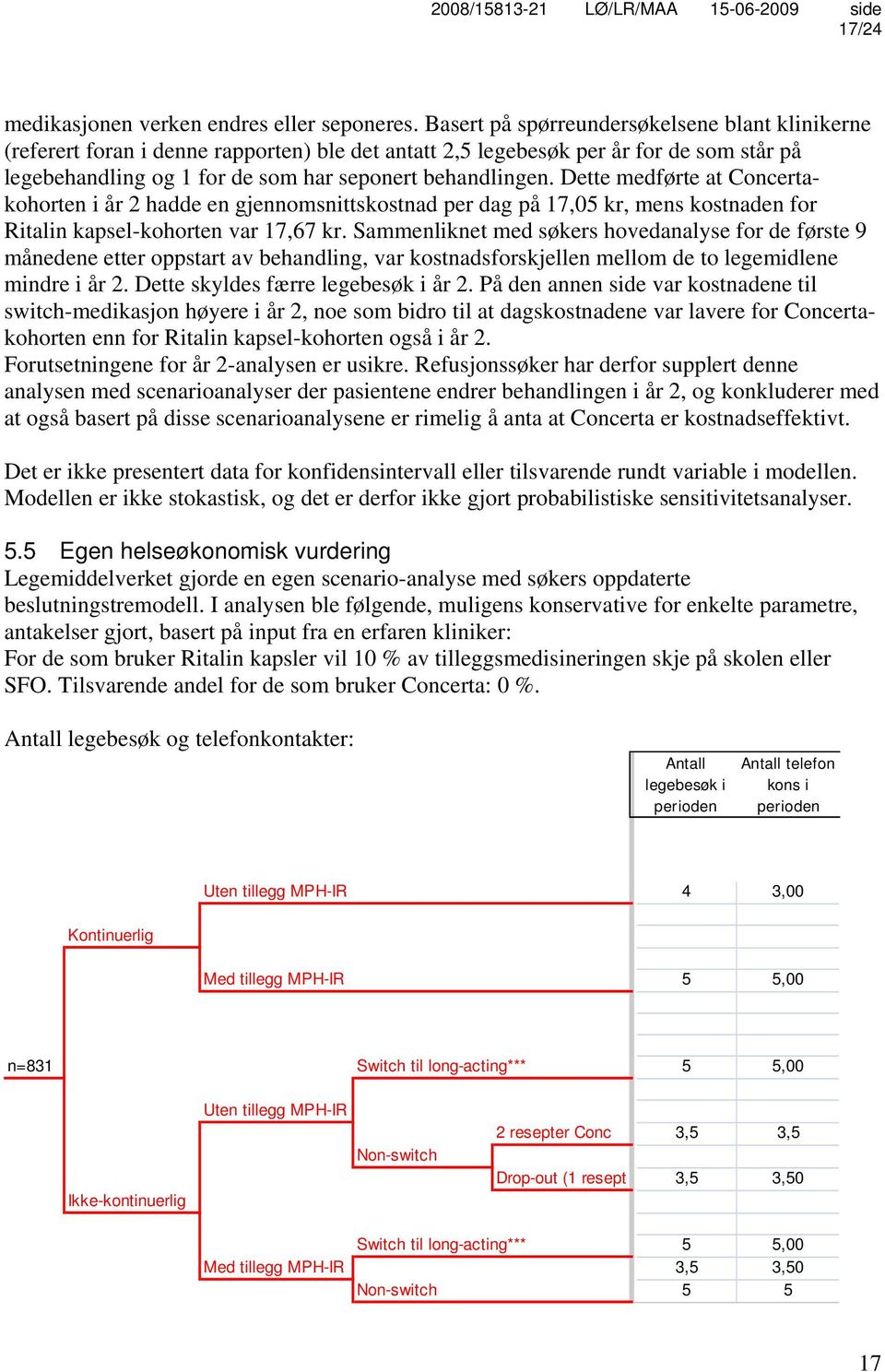 Dette medførte at Concertakohorten i år 2 hadde en gjennomsnittskostnad per dag på 17,05 kr, mens kostnaden for Ritalin kapsel-kohorten var 17,67 kr.