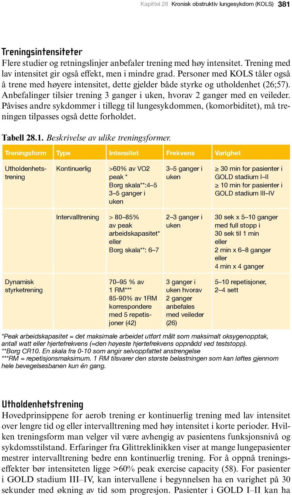 Anbefalinger tilsier trening 3 ganger i uken, hvorav 2 ganger med en veileder. Påvises andre sykdommer i tillegg til lungesykdommen, (komorbiditet), må treningen tilpasses også dette forholdet.