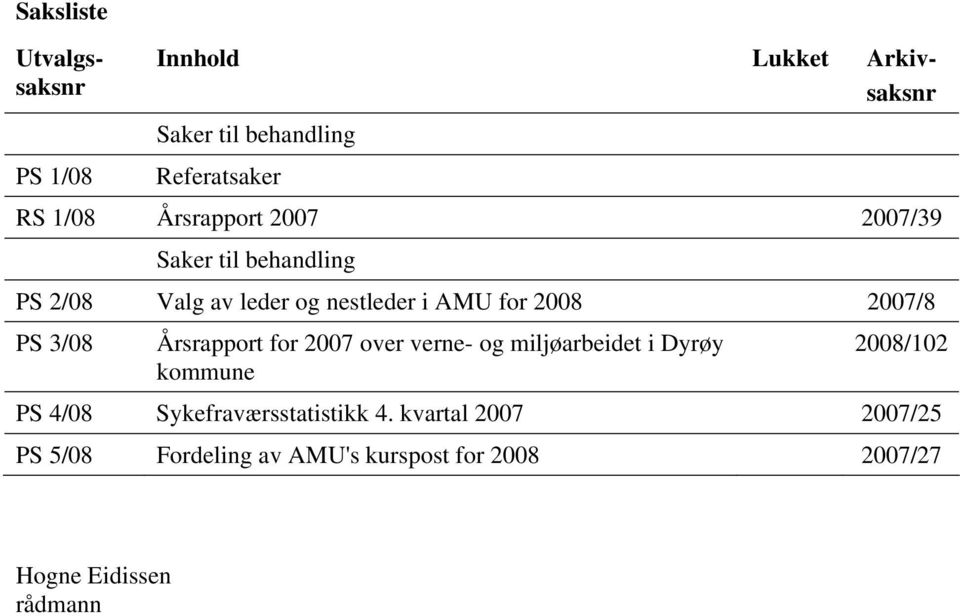 PS 3/08 Årsrapport for 2007 over verne- og miljøarbeidet i Dyrøy 2008/102 kommune PS 4/08