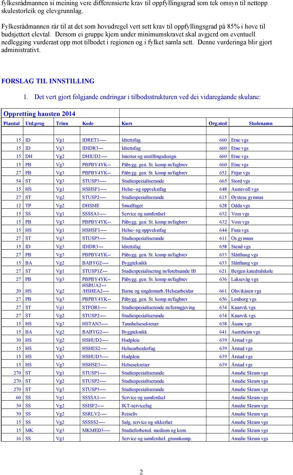 Dersom ei gruppe kjem under minimumskravet skal avgjerd om eventuell nedlegging vurderast opp mot tilbodet i regionen og i fylket samla sett. Denne vurderinga blir gjort administrativt.