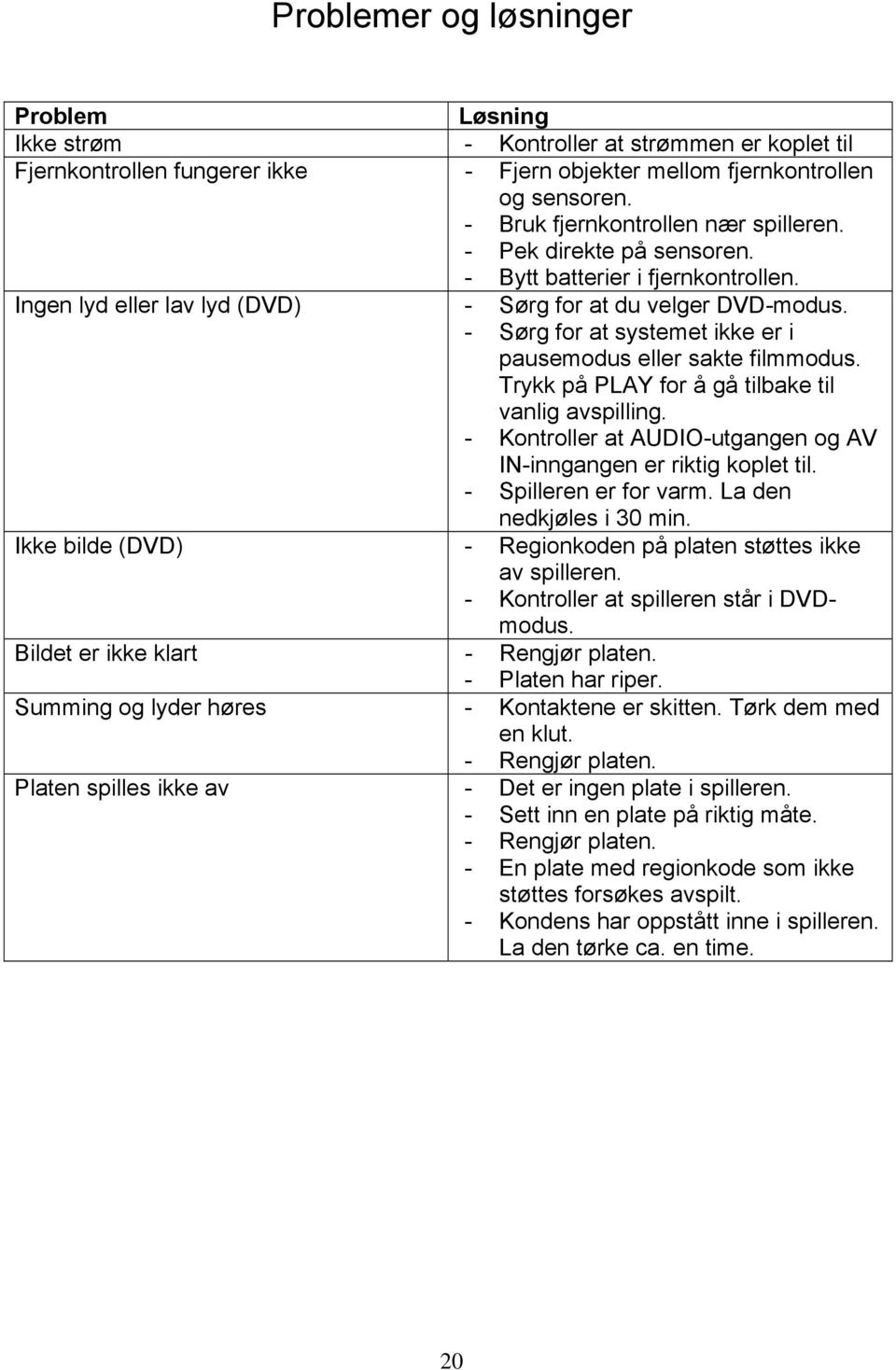 - Sørg for at systemet ikke er i pausemodus eller sakte filmmodus. Trykk på PLAY for å gå tilbake til vanlig avspilling. - Kontroller at AUDIO-utgangen og AV IN-inngangen er riktig koplet til.