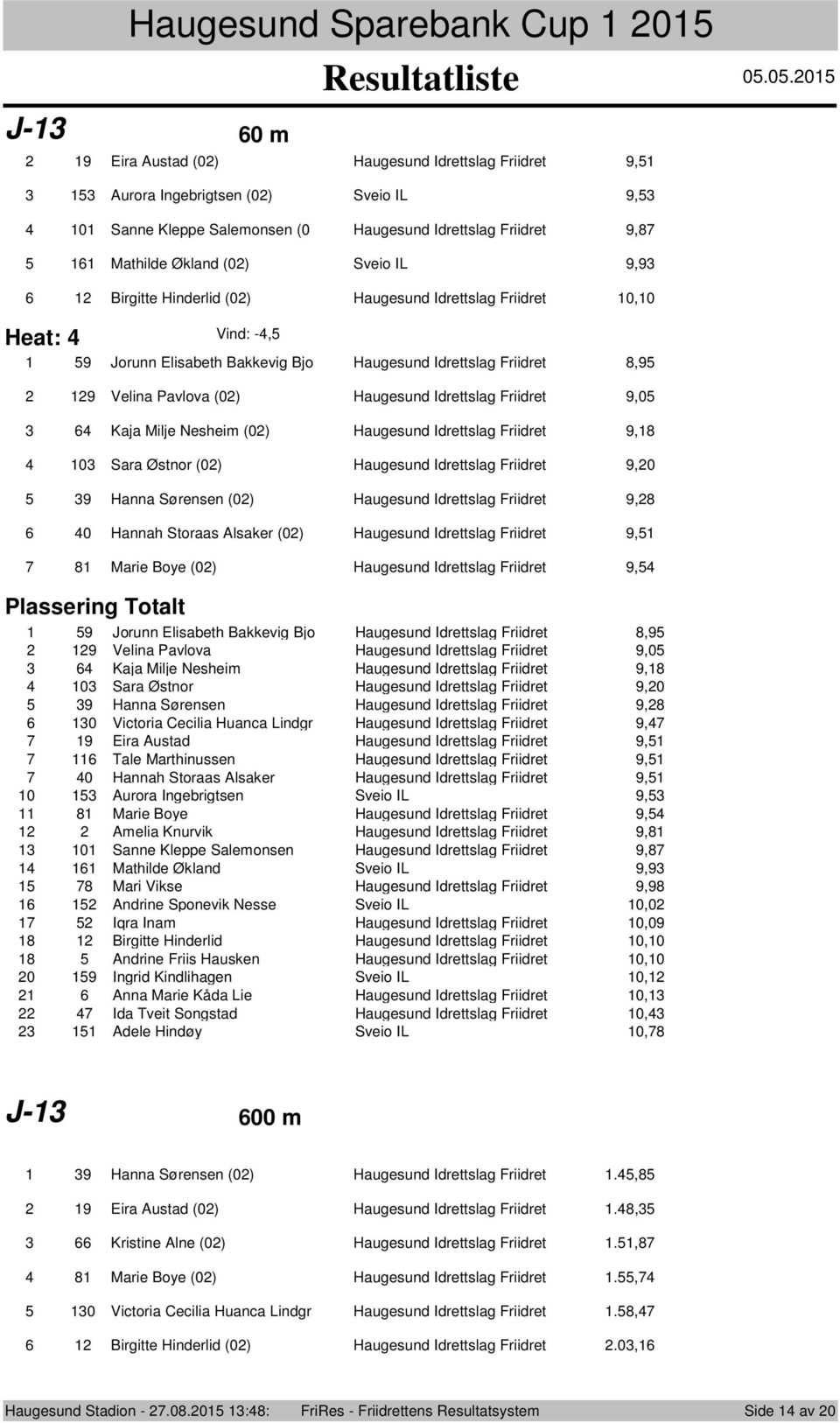 Birgitte Hinderlid (0) Haugesund Idrettslag Friidret 0,0 Heat: Vind: -, 9 Jorunn Elisabeth Bakkevig Bjo Haugesund Idrettslag Friidret 8,9 7 9 Velina Pavlova (0) Haugesund Idrettslag Friidret 9,0 Kaja