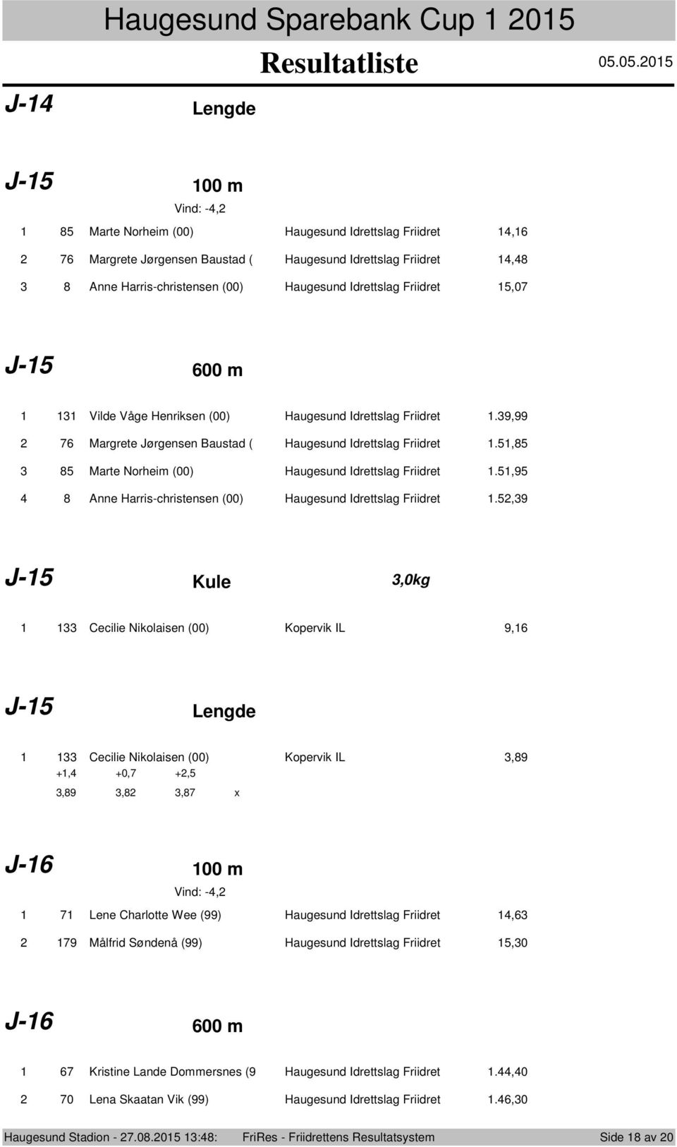 0.0 J- 00 m Vind: -, 8 Marte Norheim (00) Haugesund Idrettslag Friidret, 7 Margrete Jørgensen Baustad ( Haugesund Idrettslag Friidret,8 8 Anne Harris-christensen (00) Haugesund Idrettslag Friidret,07