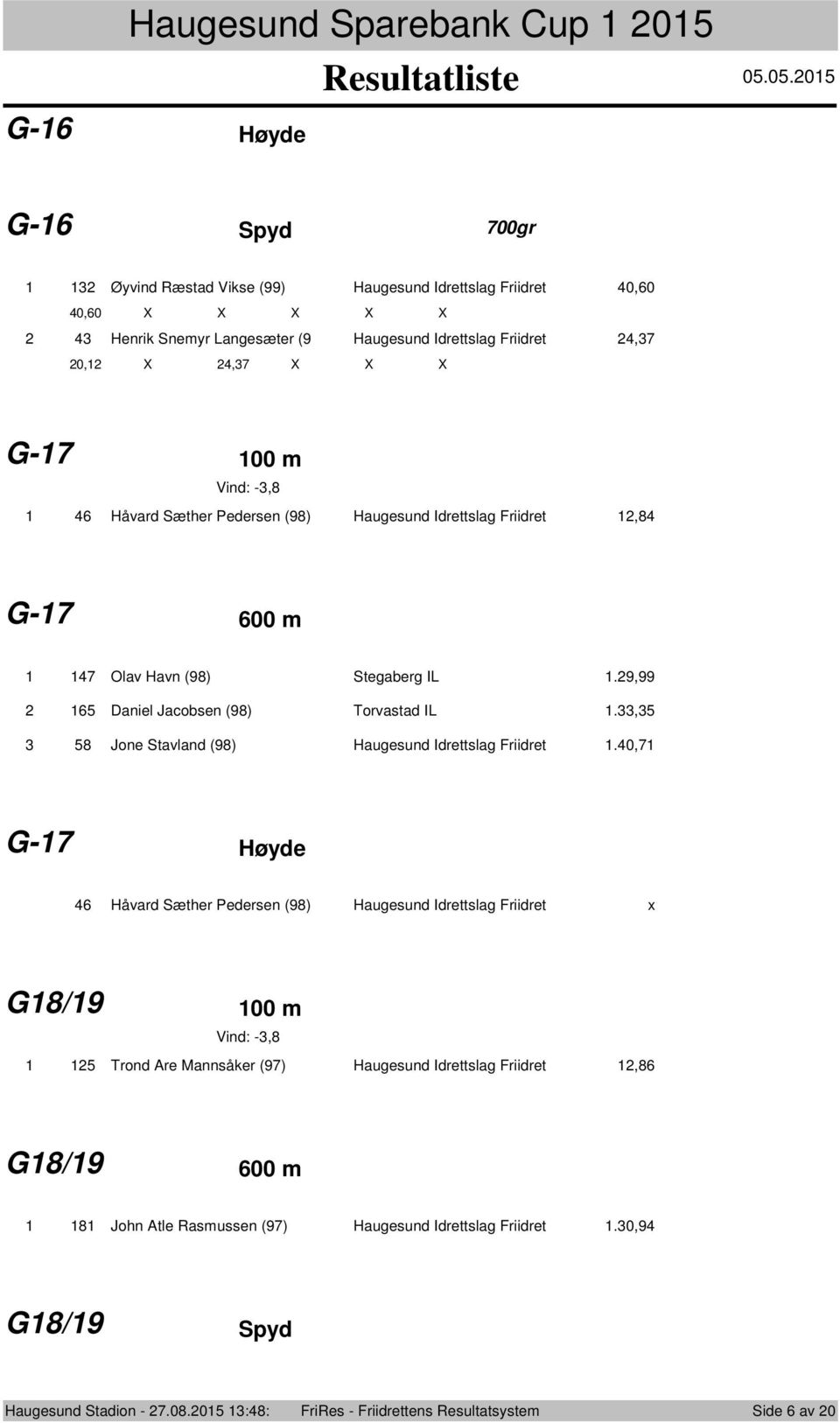 0.0 G- Spyd 700gr Øyvind Ræstad Vikse (99) Haugesund Idrettslag Friidret 0,0 0,0 X X X X X Henrik Snemyr Langesæter (9 Haugesund Idrettslag Friidret,7 0, X,7 X X X G-7 00 m Vind: