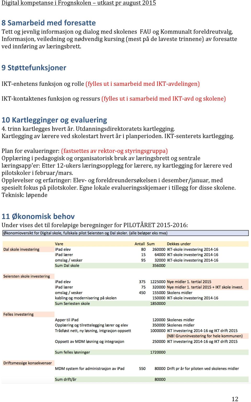 9 Støttefunksjoner IKT- enhetens funksjon og rolle (fylles ut i samarbeid med IKT- avdelingen) IKT- kontaktenes funksjon og ressurs (fylles ut i samarbeid med IKT- avd og skolene) 10 Kartlegginger og