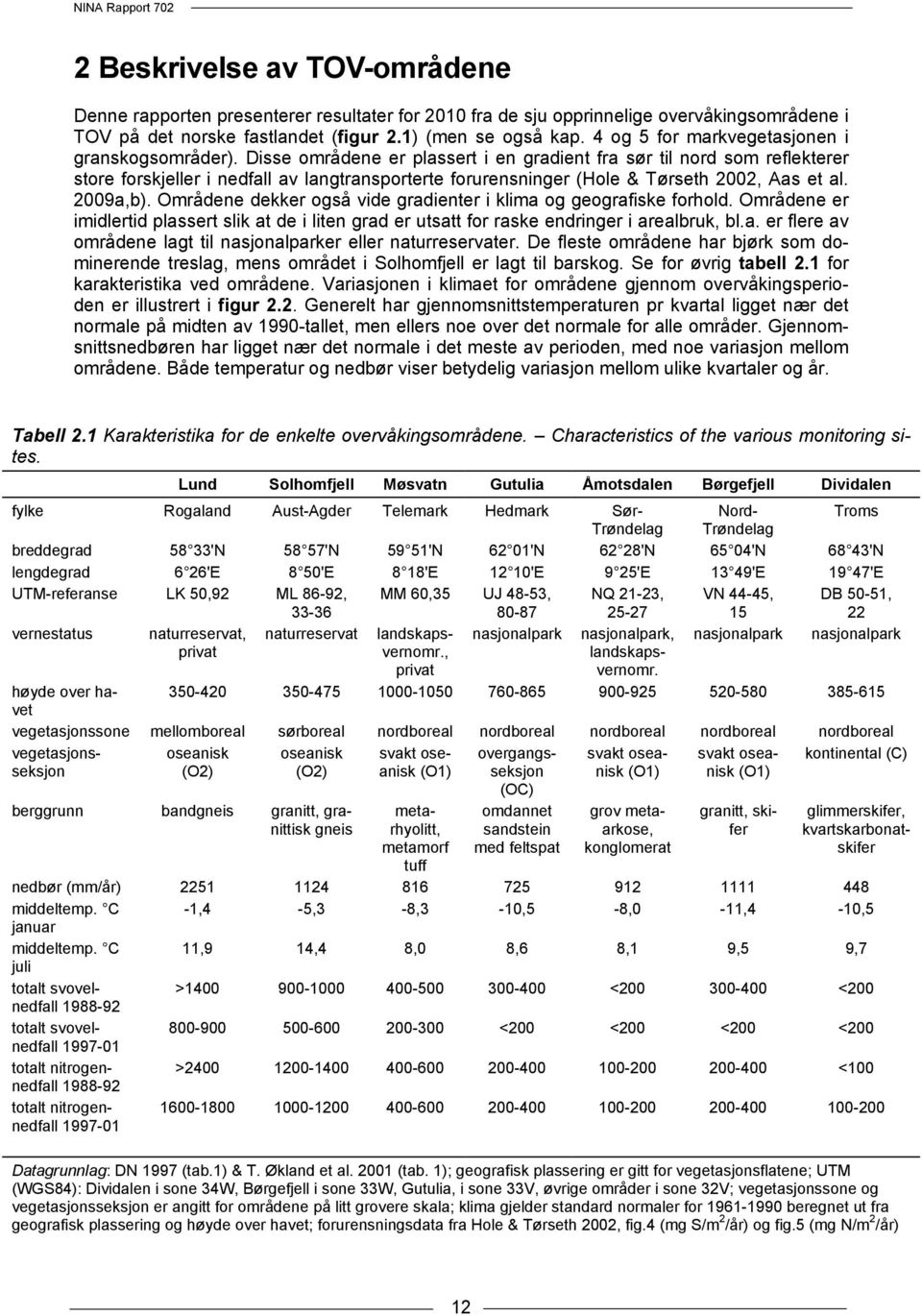 Disse områdene er plassert i en gradient fra sør til nord som reflekterer store forskjeller i nedfall av langtransporterte forurensninger (Hole & Tørseth 2002, Aas et al. 2009a,b).