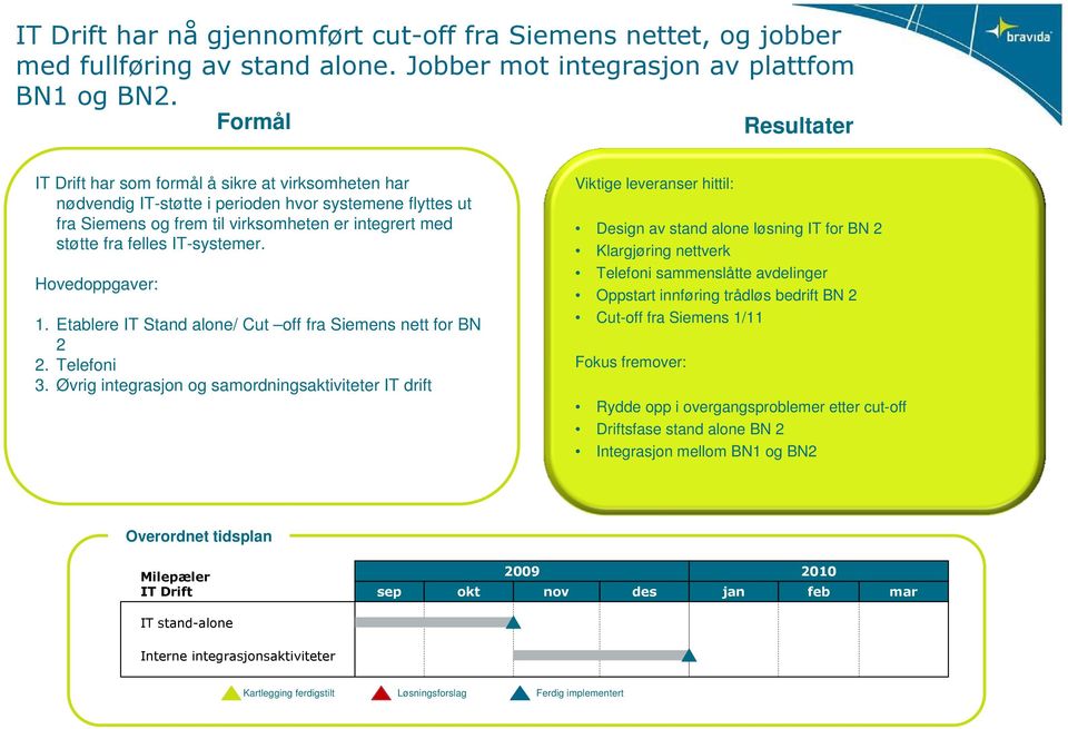 Etablere IT Stand alone/ Cut off fra Siemens nett for BN 2 2. Telefoni 3.