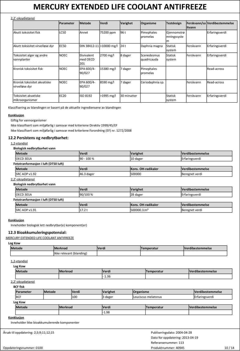 dager Scenedesmus Statisk Ferskvann quadricauda system 15380 mg/l 7 dager Pimephales Read-across promelas Kronisk toksisitet akvatiske virvelløse dyr NOEC EPA 600/4-90/027 8590 mg/l 7 dager