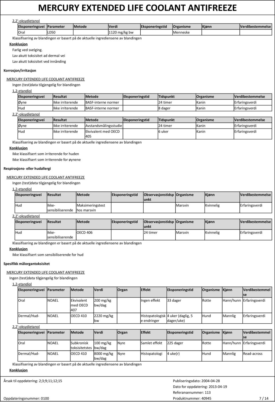 Lav akutt toksisitet ad dermal vei Lav akutt toksisitet ved innånding Korrosjon/irritasjon Eksponeringsvei Øyne Hud Eksponeringsvei Øyne Hud Resultat Metode Eksponeringstid Tidspunkt Organisme Ikke