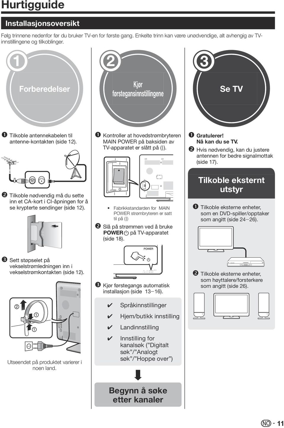 ootilkoble nødvendig må du sette inn et CA-kort i CI-åpningen for å se krypterte sendinger (side 12). nnkontroller at hovedstrømbryteren MAIN POWER på baksiden av TV-apparatet er slått på (;).