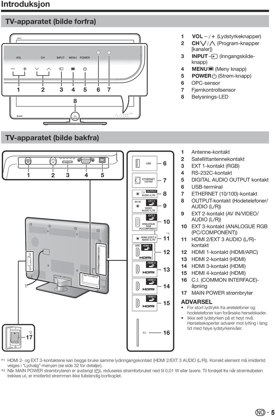 10 *1 12 13 14 15 16 1 Antenne-kontakt 2 Satellittantennekontakt 3 EXT 1-kontakt (RGB) 4 RS-232C-kontakt 5 DIGITAL AUDIO OUTPUT kontakt 6 USB-terminal 7 ETHERNET (10/100)-kontakt 8 OUTPUT-kontakt