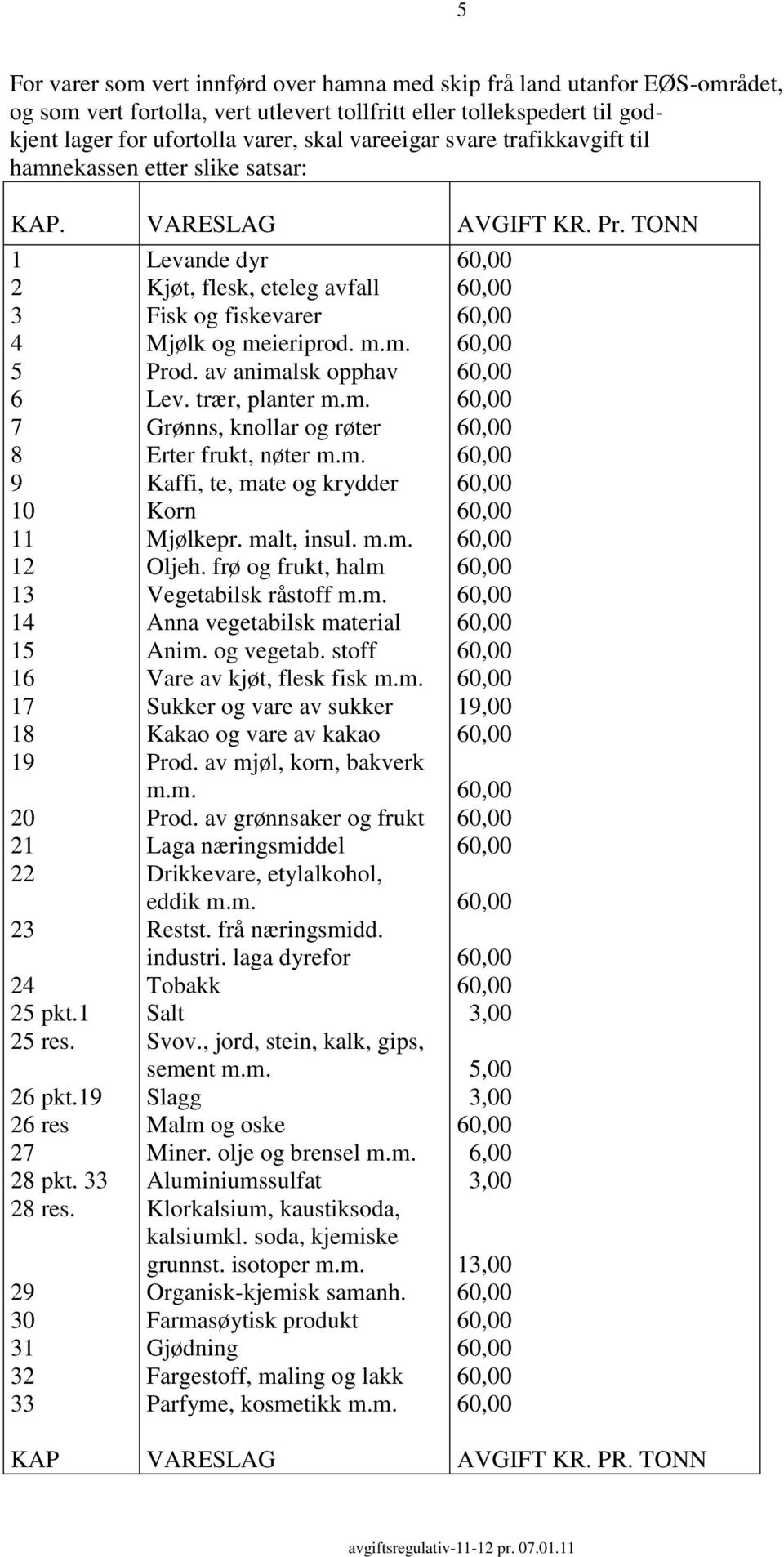 33 28 res. 29 30 31 32 33 Levande dyr Kjøt, flesk, eteleg avfall Fisk og fiskevarer Mjølk og meieriprod. m.m. Prod. av animalsk opphav Lev. trær, planter m.m. Grønns, knollar og røter Erter frukt, nøter m.