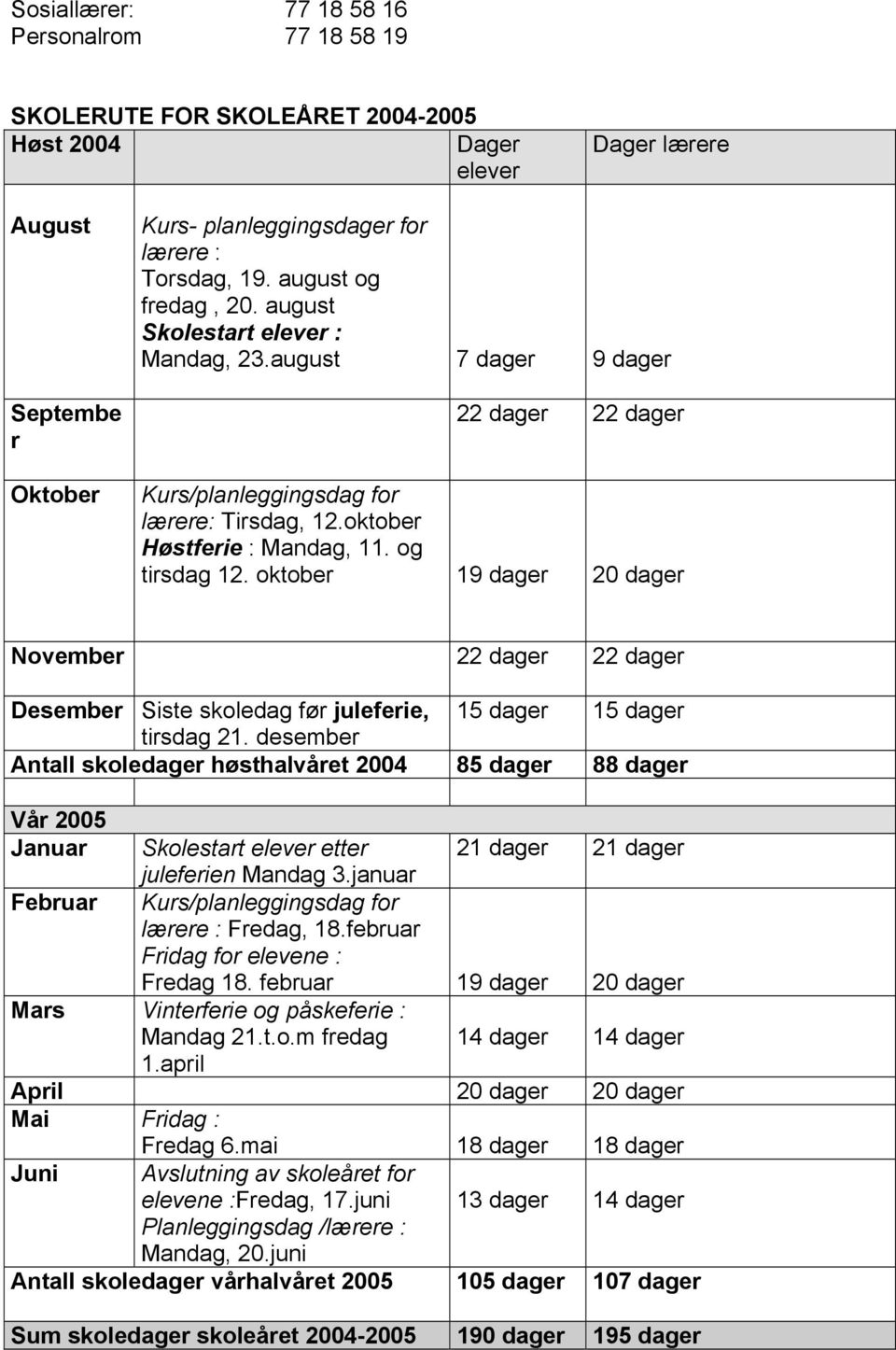 oktober 19 dager 20 dager November 22 dager 22 dager Desember Siste skoledag før juleferie, 15 dager 15 dager tirsdag 21.