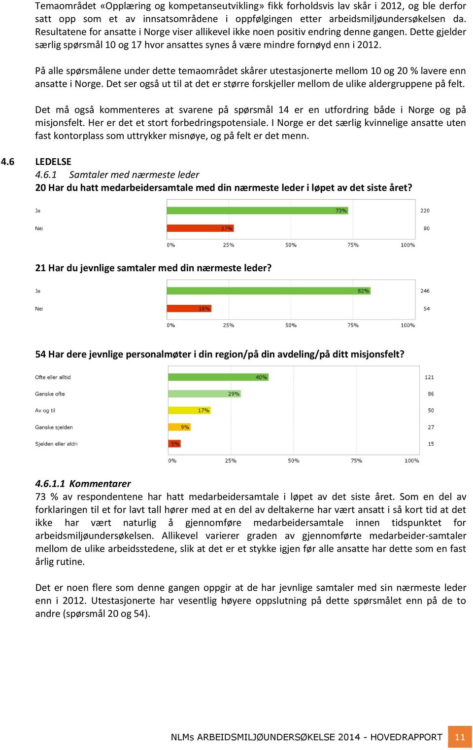 På alle spørsmålene under dette temaområdet skårer utestasjonerte mellom 10 og 20 % lavere enn ansatte i Norge. Det ser også ut til at det er større forskjeller mellom de ulike aldergruppene på felt.