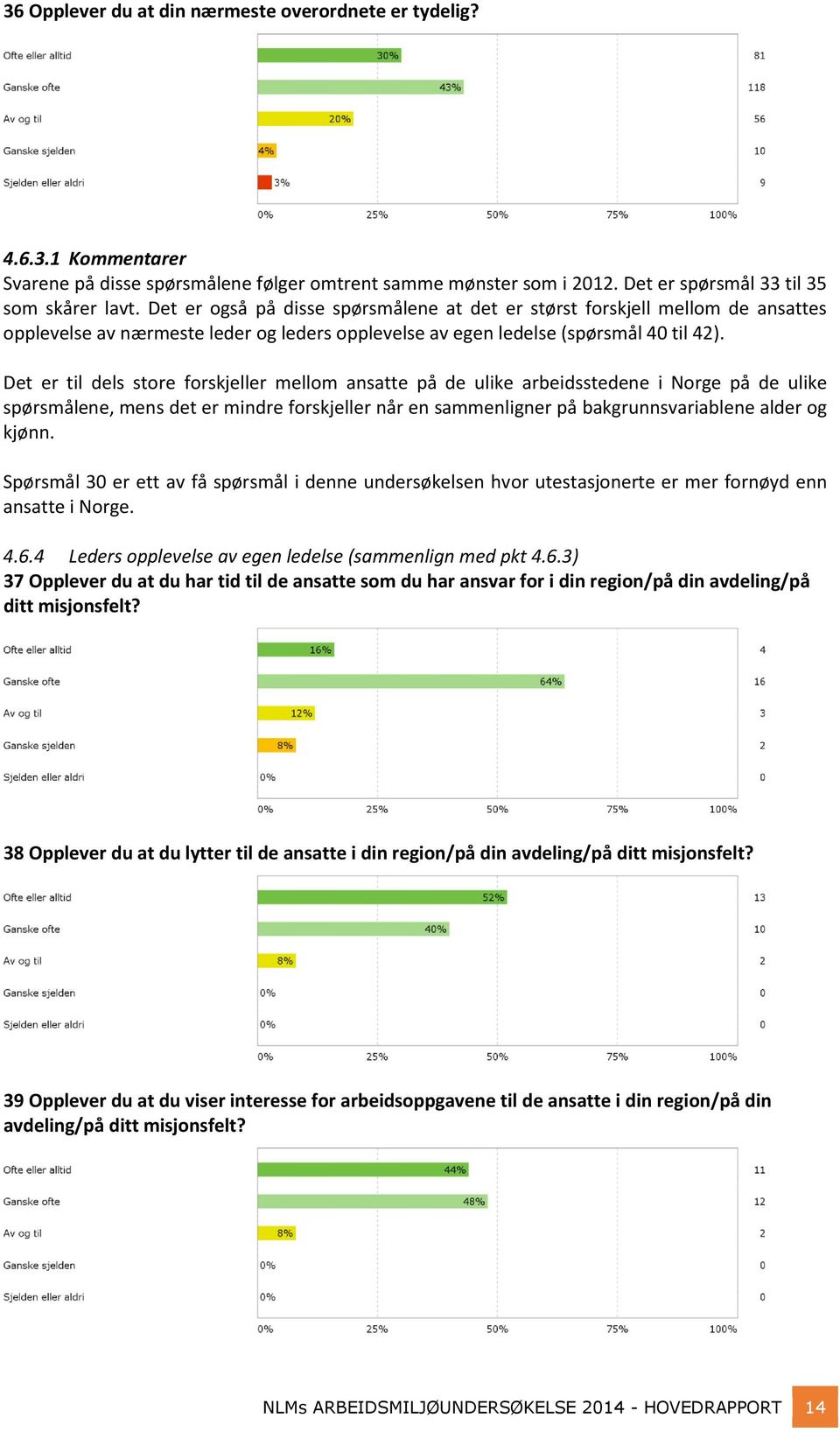 Det er til dels store forskjeller mellom ansatte på de ulike arbeidsstedene i Norge på de ulike spørsmålene, mens det er mindre forskjeller når en sammenligner på bakgrunnsvariablene alder og kjønn.