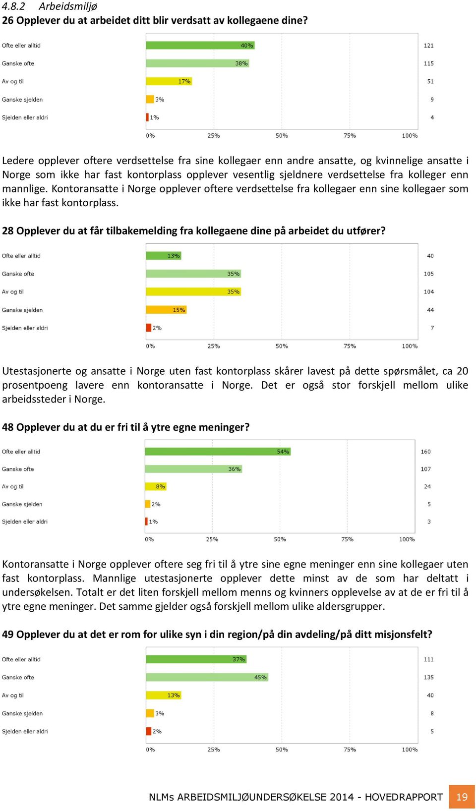 mannlige. Kontoransatte i Norge opplever oftere verdsettelse fra kollegaer enn sine kollegaer som ikke har fast kontorplass.