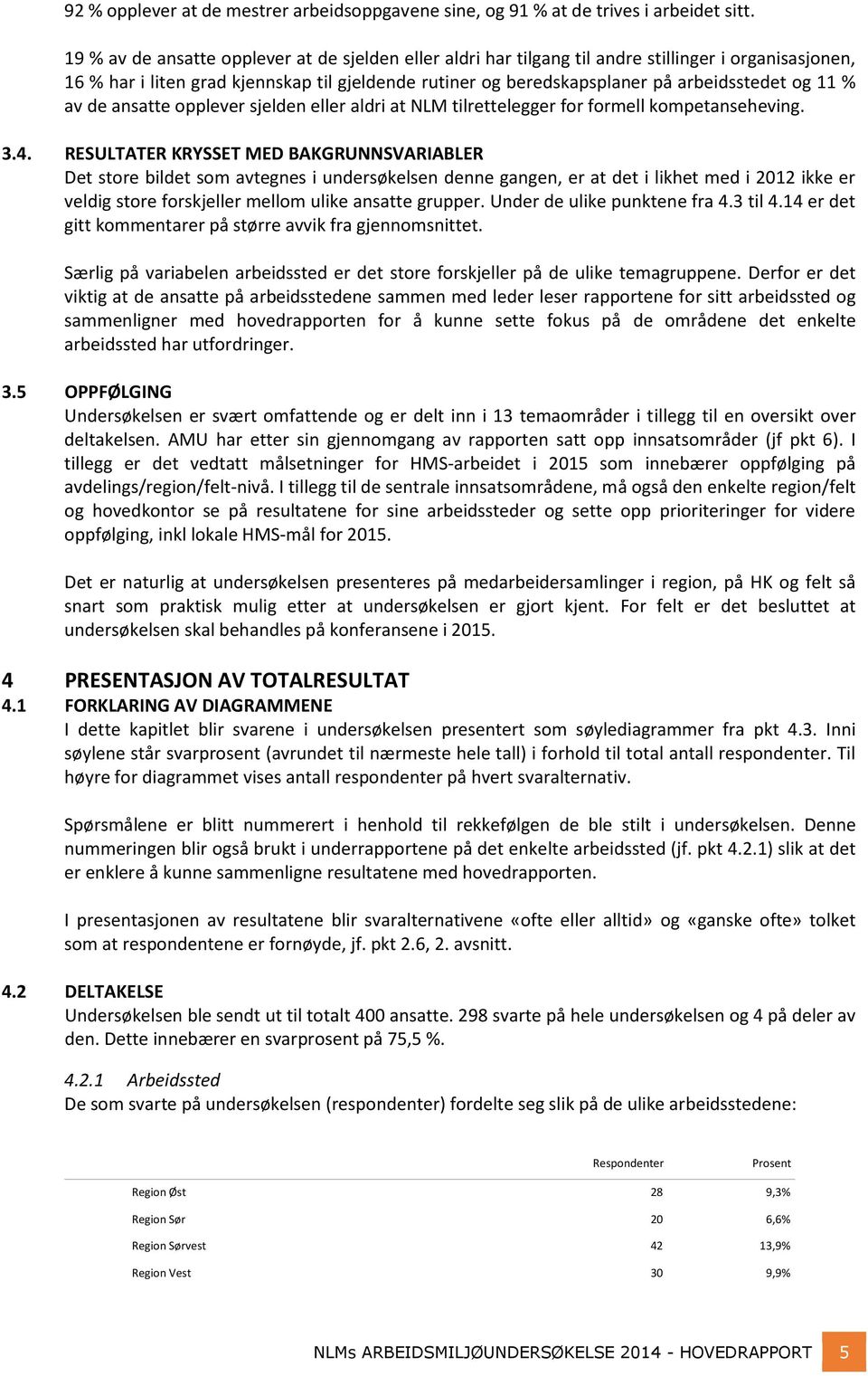 11 % av de ansatte opplever sjelden eller aldri at NLM tilrettelegger for formell kompetanseheving. 3.4.